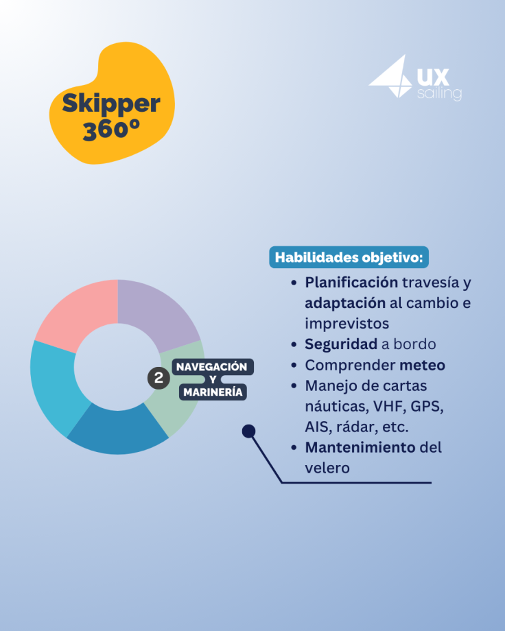 Navegación y marinería