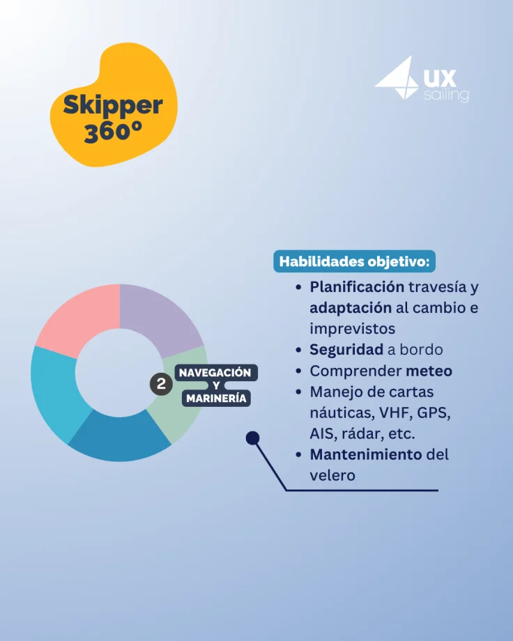 Navegación y marinería
