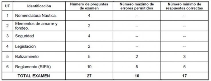 Módulos teóricos examen PNB