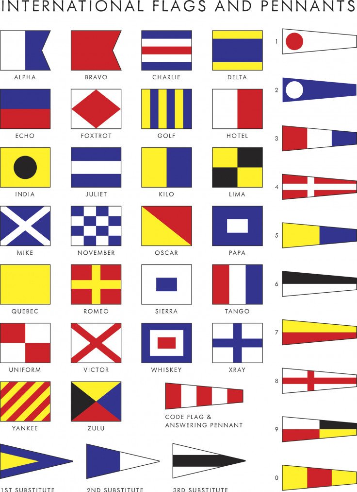 Banderas del Código Internacional de Señales