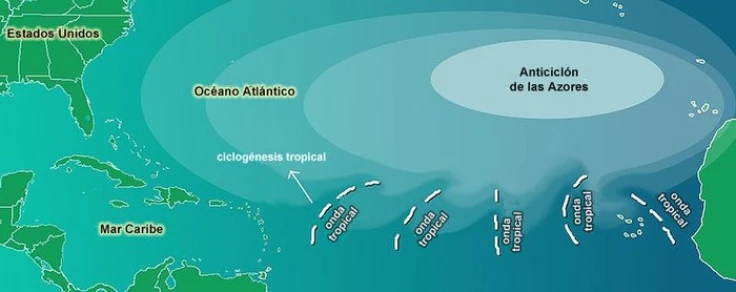 azores