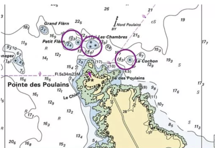 Creer que las sondas indican la profundidad real en ese momento