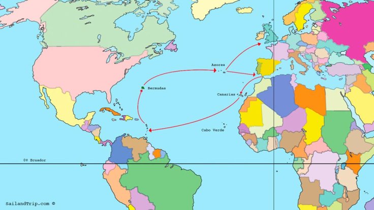 Posibles Itinerarios para cruzar el atlántico