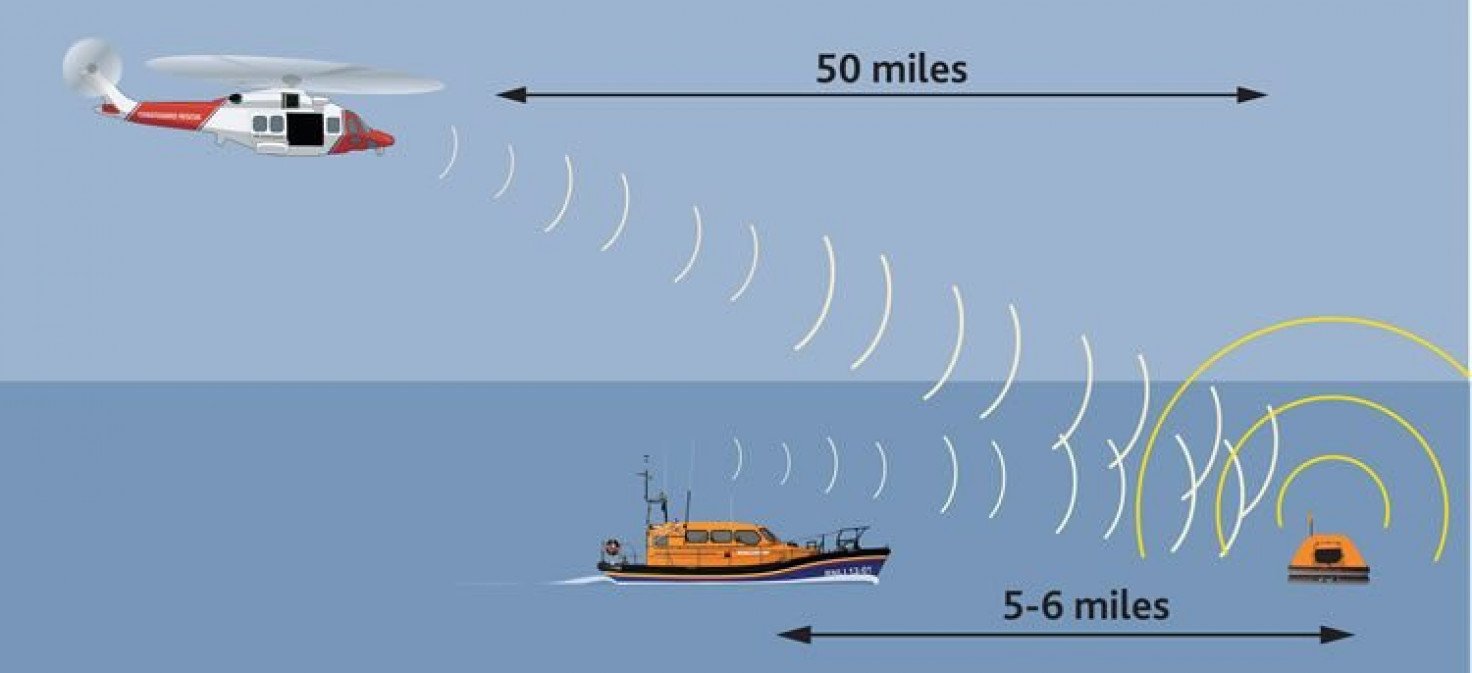 SART Respondedor de Radar para Buques
