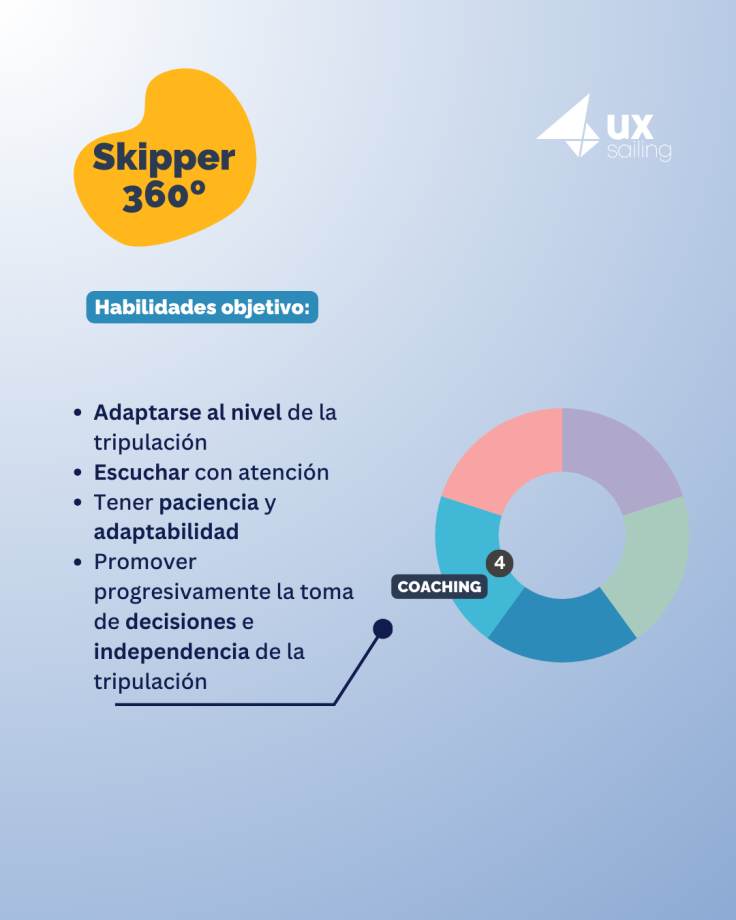 Coaching: Enseñar mientras navegas