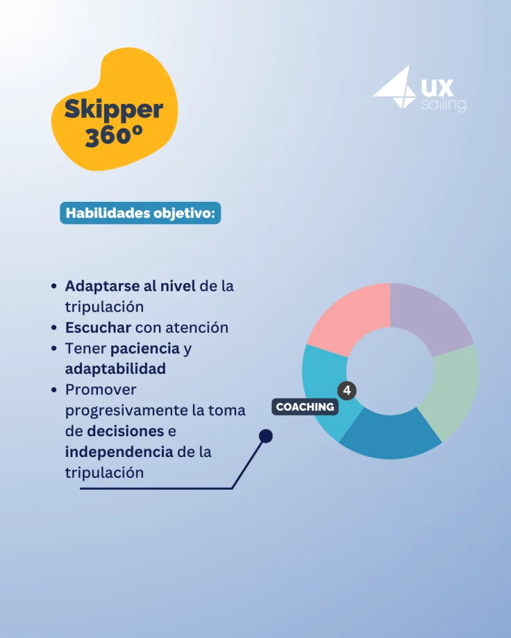 Coaching: Enseñar mientras navegas