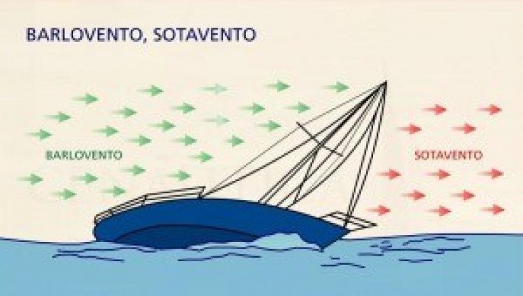 BarloventoSotavento-300x170