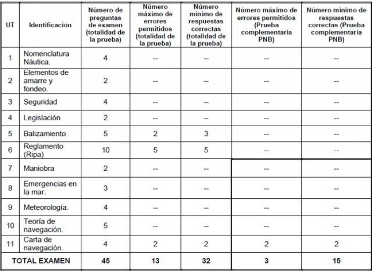 Módulos teóricos examen PER