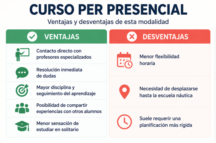 Curso PER presencial