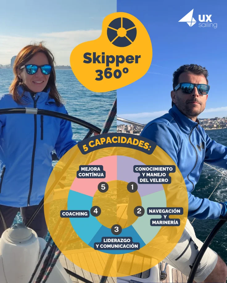 Taller Skipper 360º 