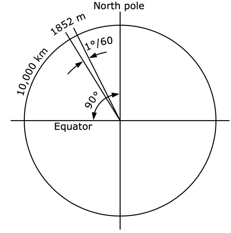 ¿Qué es una Milla Náutica?