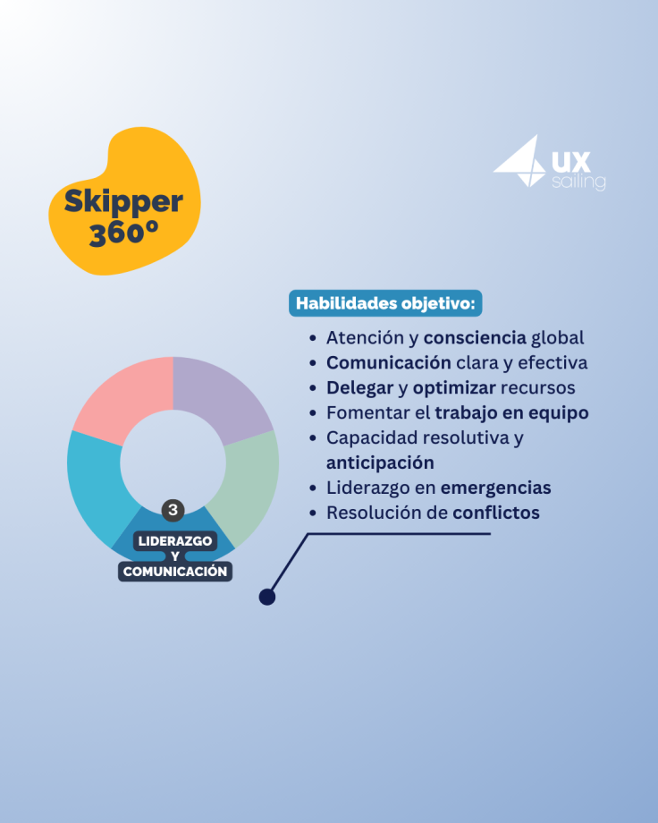 Liderazgo y comunicación