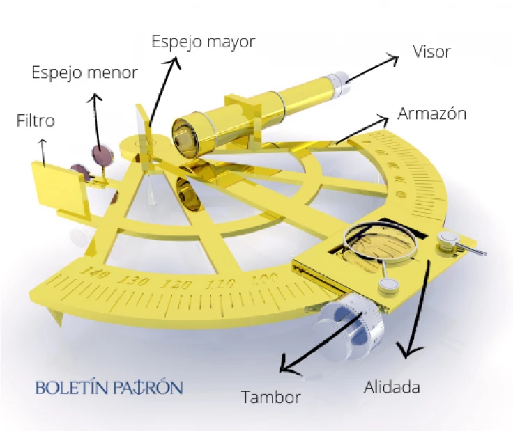 sectante