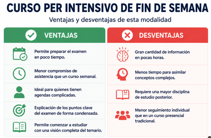 Curso PER intensivo de fin de semana