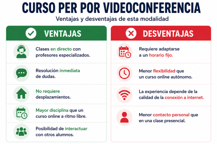 Curso PER por videoconferencia