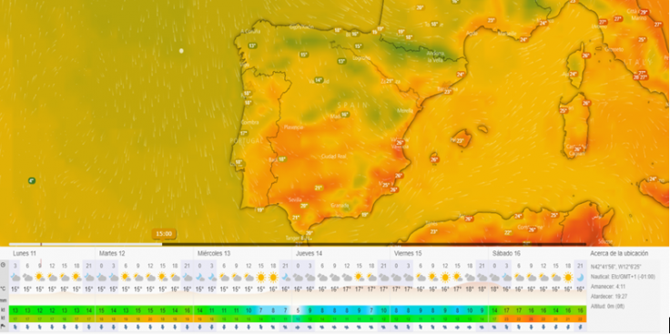 temperatura