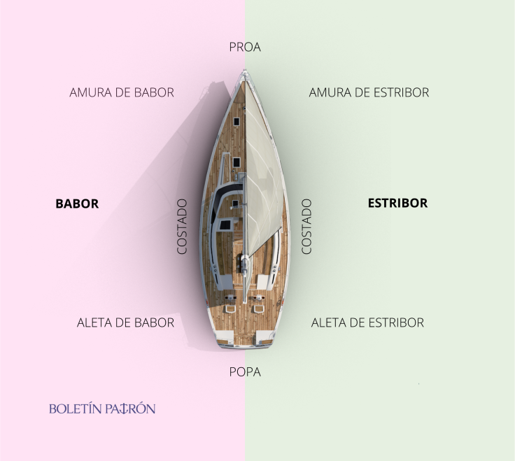 Partes_barco