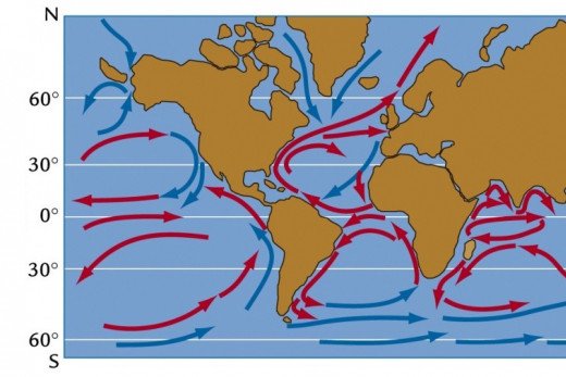 Corrientes marinas: Definición, tipos y causas